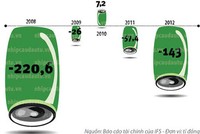 Chiến lược “mượn xác” của nhà đầu tư ngoại